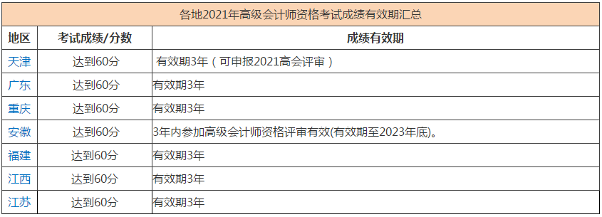 能申报2022高会评审但未申报有影响吗？