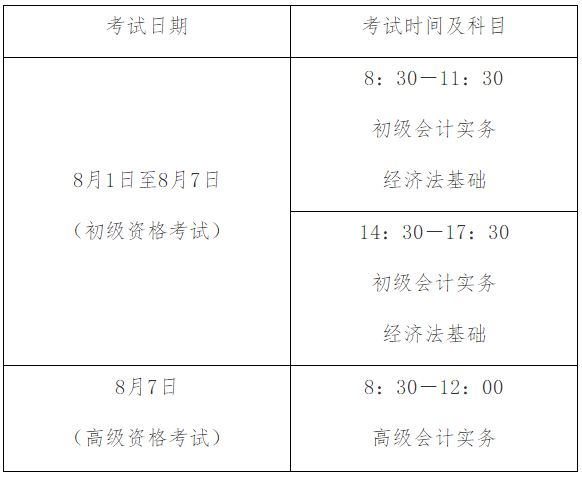 湖北初级会计考试资格审核方式你知道吗？