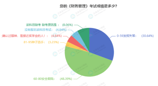 财务管理