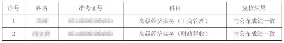 湖南高级经济师成绩复查结果