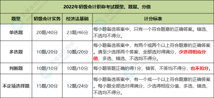 2023年海南省初级会计考试题型公布了吗？