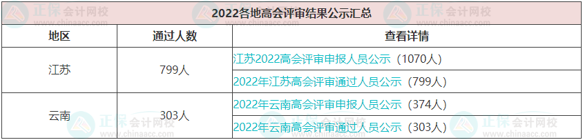 每年高会评审通过的人数有多少？通过率高吗？