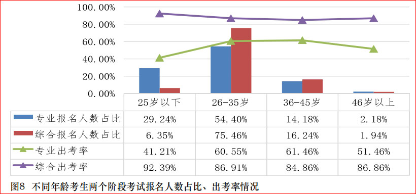 中注协数据！这些人更适合考注会