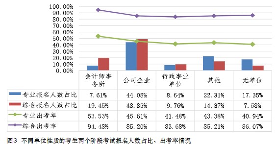 中注协数据！这些人更适合考注会