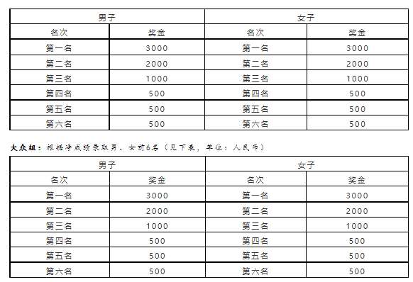 2022成都新津跑遍中国·10km精英赛开跑