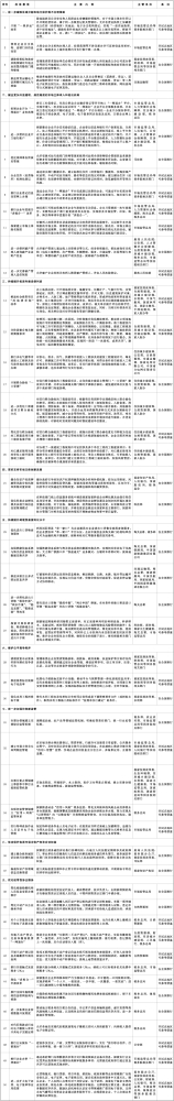 关于复制推广营商环境创新试点改革举措的通知