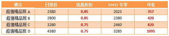 高级会计师开卷考试 还有必要报辅导班吗？