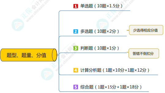 2023中级会计新手备考指南手册——《中级会计实务》