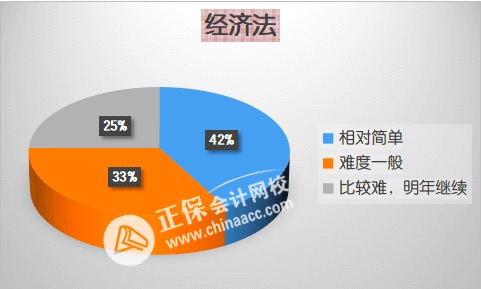 先报哪科？2023年中级会计职称各科难度分析