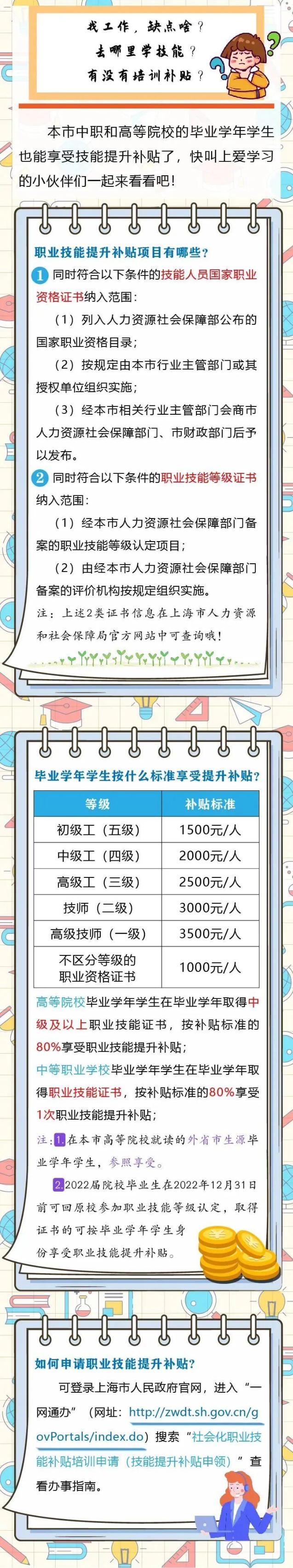 这里可以领取你的职业技能提升补贴 (2)