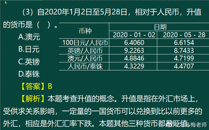 《中级金融》第一章案例分析题 (10)