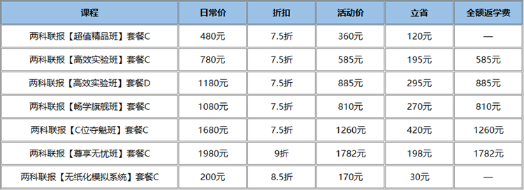 11▪11最后一天！初级好课至高立省420元 抓住最后薅羊毛机会>