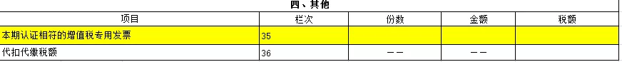 增值税纳税申报表