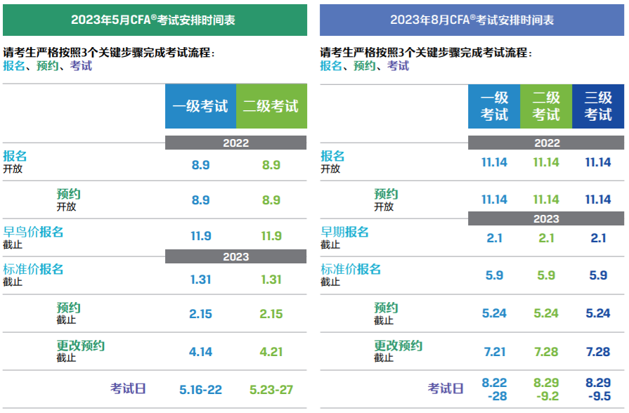 重庆2023年cfa什么时候报名考试？