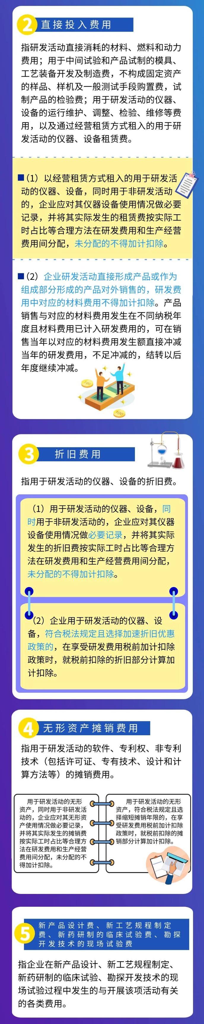 一图了解研发费用税前加计扣除归集范围