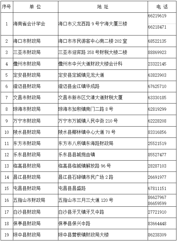 海南2022年初级会计资格证书领取通知