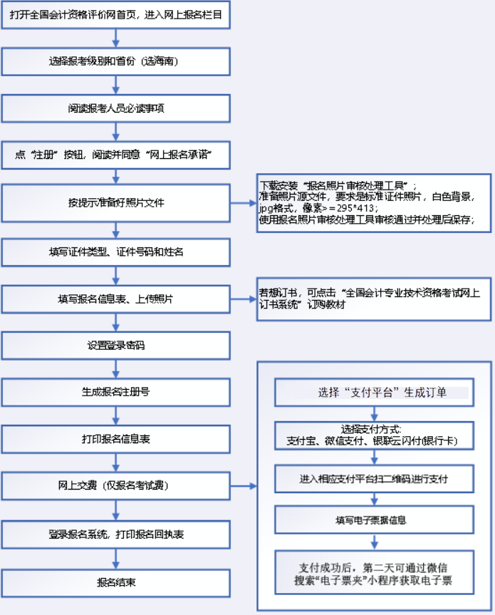 海南2023年高级会计师报名流程图