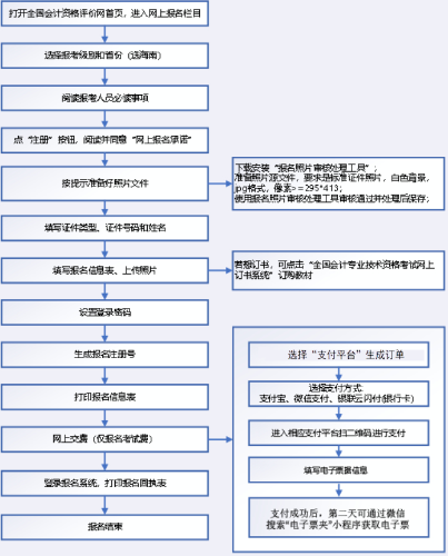 海南2023年高级会计师报名流程图