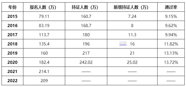 中级会计考试到底难不难？