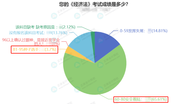 中级会计职称考试难不难？有什么备考建议？