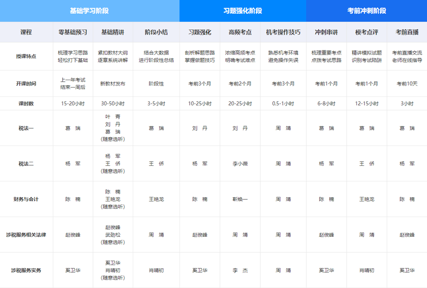 高效实验班课程老师授课安排1