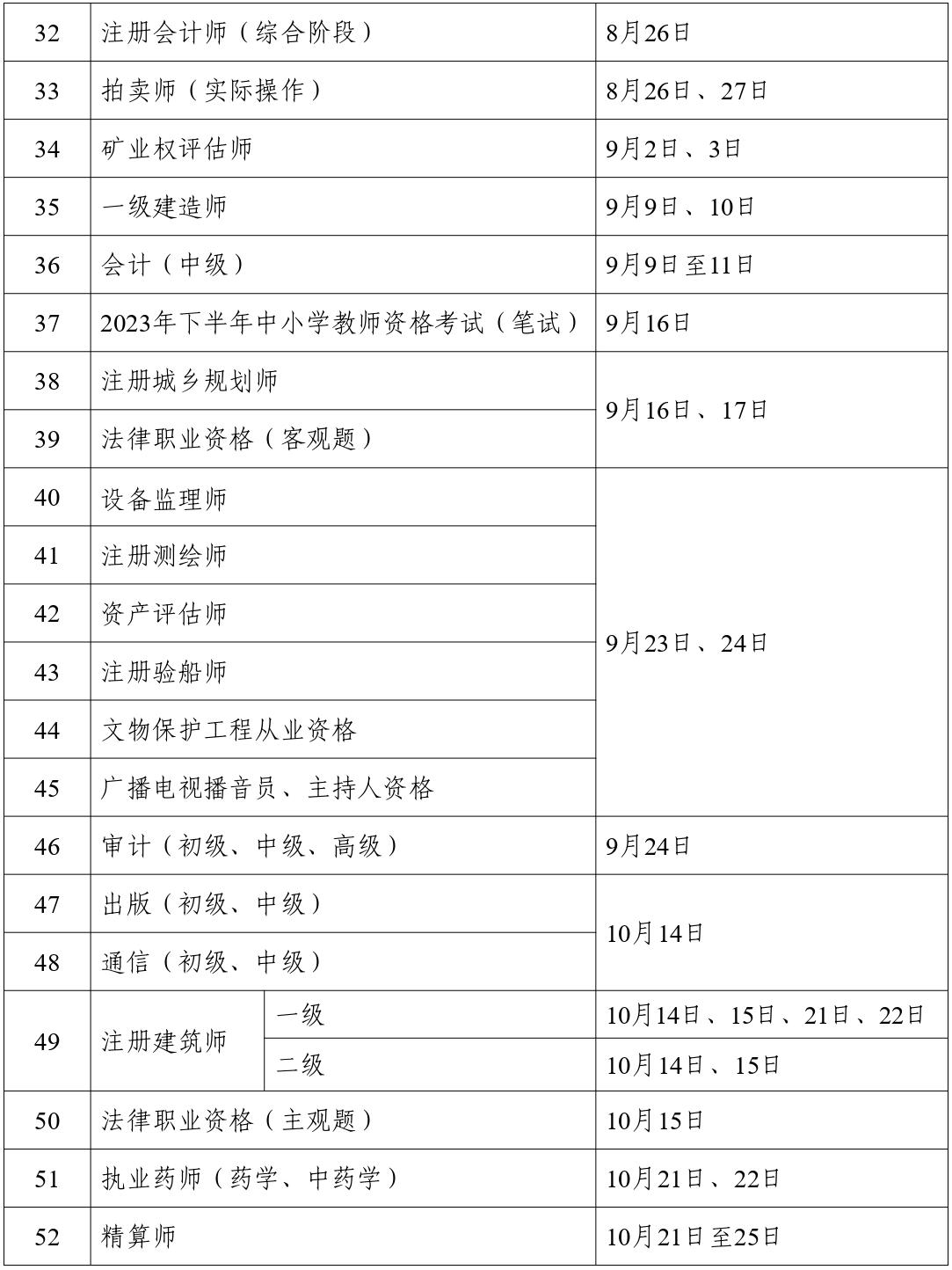 人力资源社会保障部办公厅关于2023年度专业技术人员职业资格考试计划及有关事项的通知