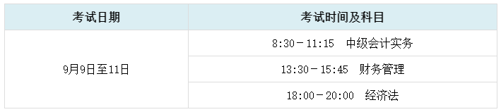 2023年中级会计考试除了闷头学习 你还需要关注这几点！