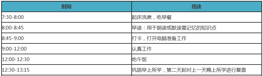 备考中级会计职称在家如何自律学习？这三样一定少不了！