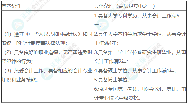 【报名条件】2023年中级会计考试报名条件深度解读