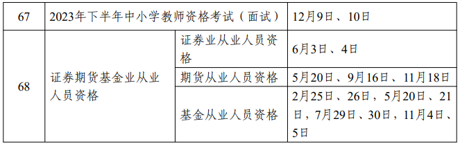 黑龙江省2023年度专业技术人员职业资格考试工作计划