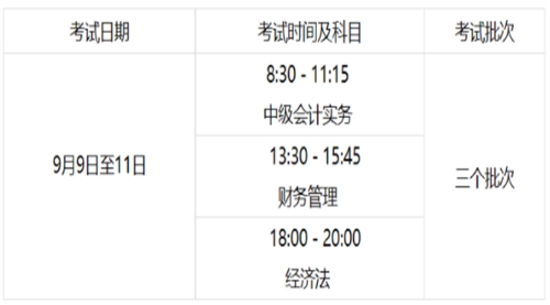 内蒙古包头2023年高级会计师报名简章公布