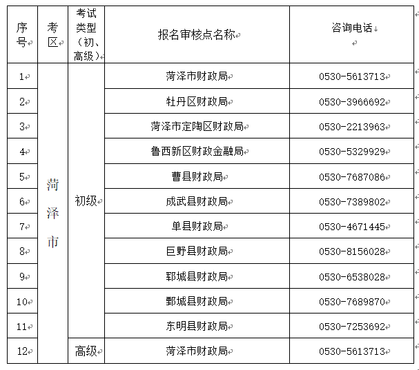 山东菏泽2023年高级会计师考试报名提醒