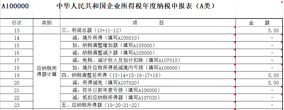 免税项目盈利、应税项目亏损，亏损如何抵？