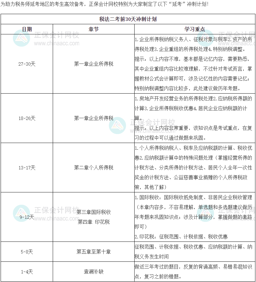 税法二冲刺计划