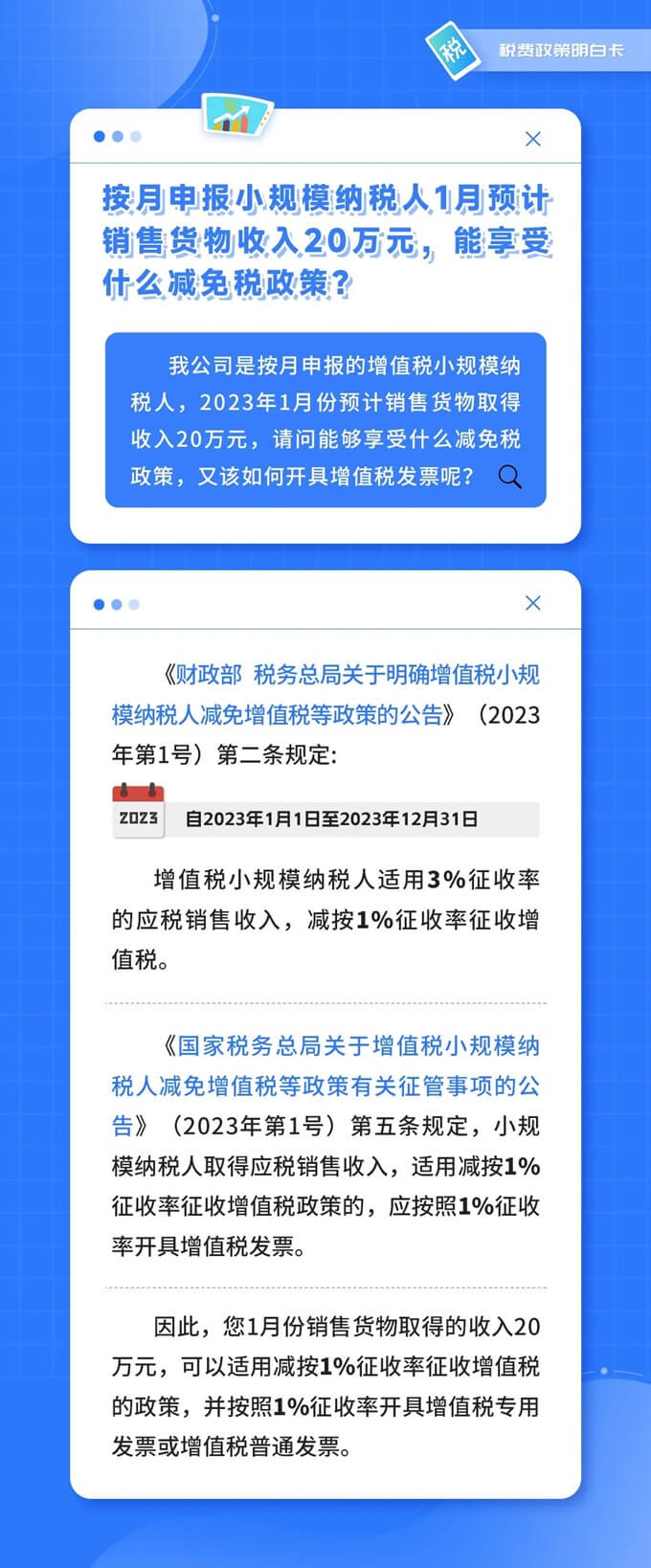 按月申报小规模纳税人销售20万元，能享受的优惠政策