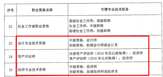 恭喜考中级会计的学员 这下你们可有福了！