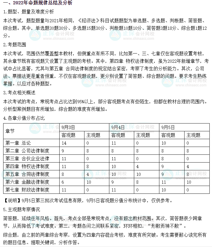 一文带你全面了解中级会计考试通过率~