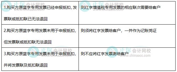 红字增值税专用发票的相应联次是否需要给客户