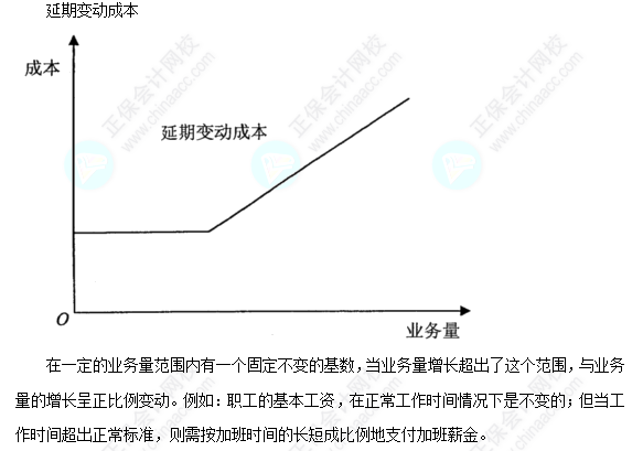 每天一个财务管理必看知识点&练习题——延期变动成本