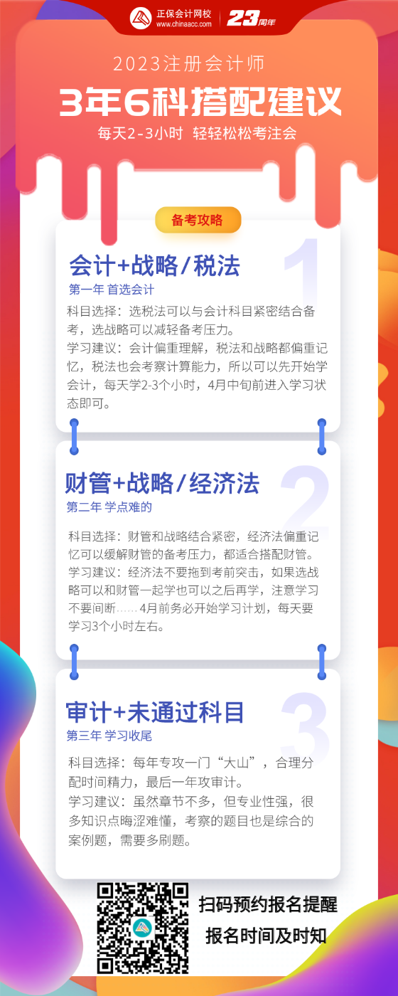 3年过六科 备考注会如何选择科目？每天学习多久？