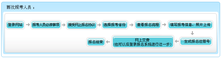 广东2023年高级会计师考试报名流程