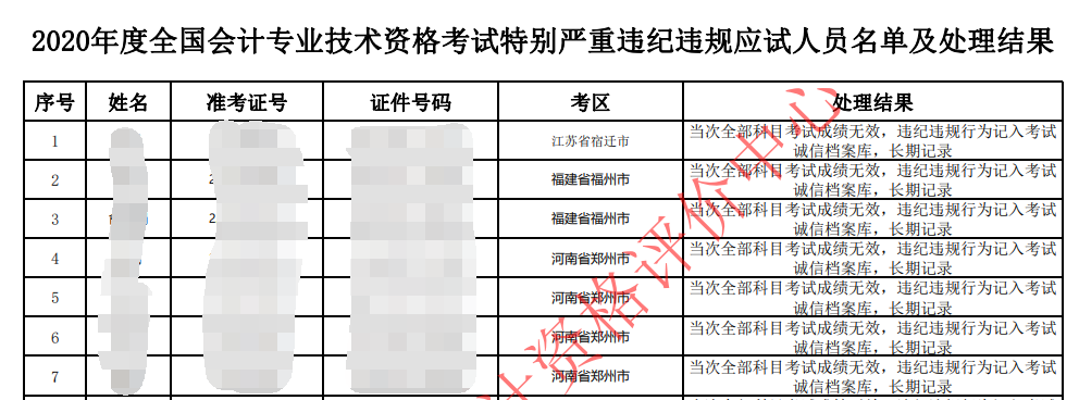 中级会计证书的有效期是多久？