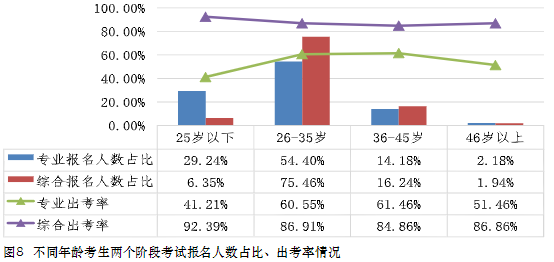 大龄考生可以考注会吗？如何备考才高效？