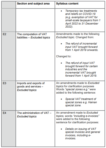 2023-2024国际注册会计师ACCA TX-CHN考纲变动细则