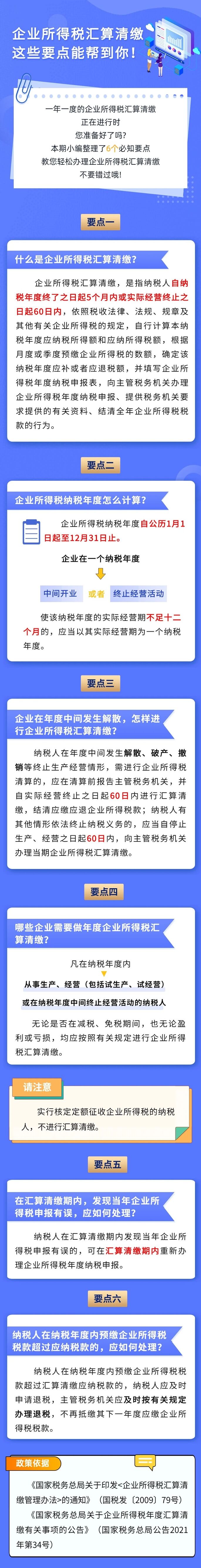 企业所得税汇算清缴的6个必知要点