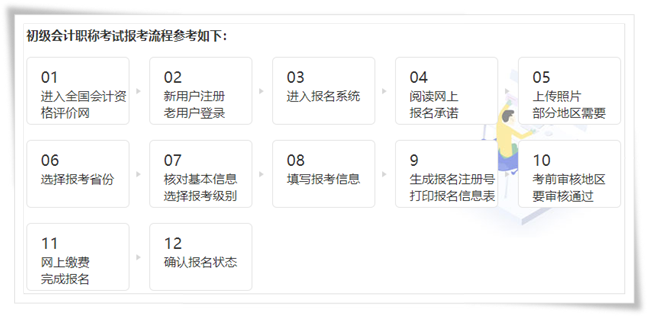 初级会计报考流程