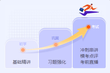 零基础小白现在备考资产评估师还来得及吗？