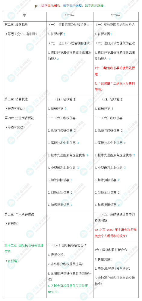 速看！2023年注会《税法》大纲变化对比及深度解读