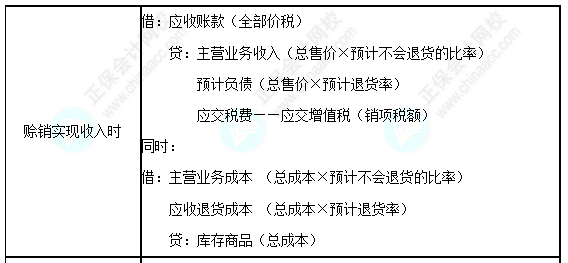 每天一个中级会计实务必看知识点&练习题——附有销售退回条款的销售