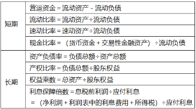 1周拿下：中级会计财务管理51个必背公式